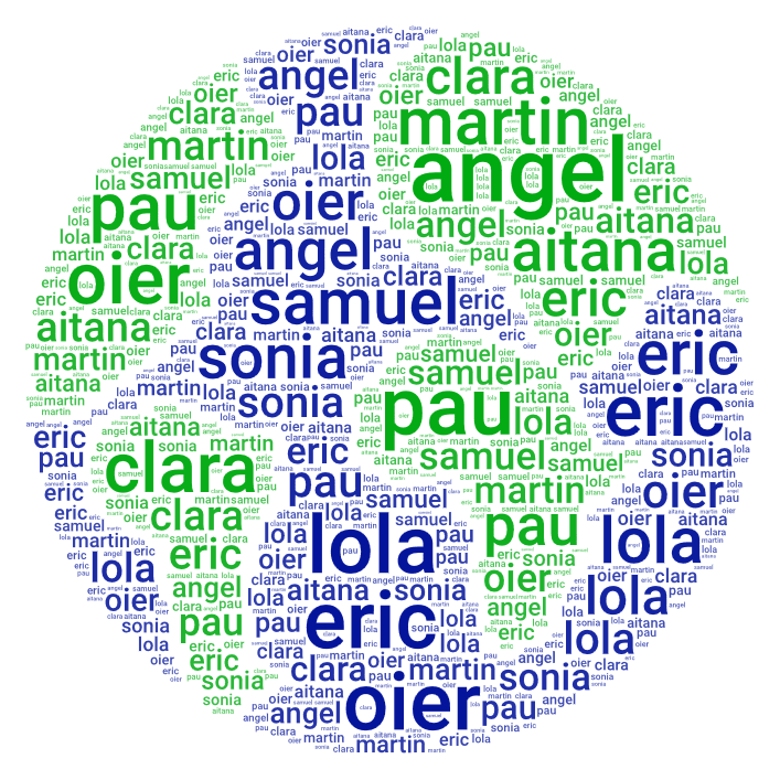 Ángel WordArt